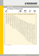 Wiesbauer - Crane load charts